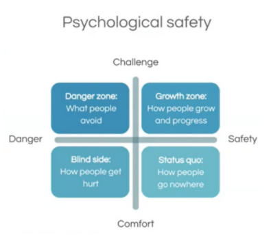 Belonging and psychological safety